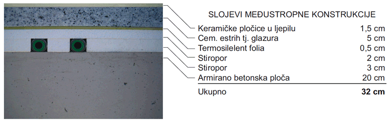Slojevi međusobne konstrukcije